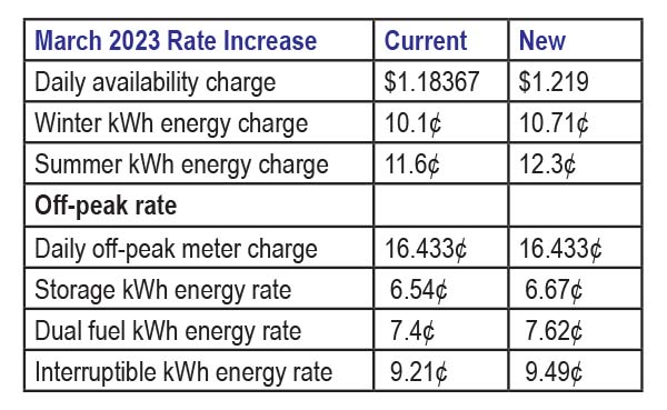 March 2023 Rate Increase Chart