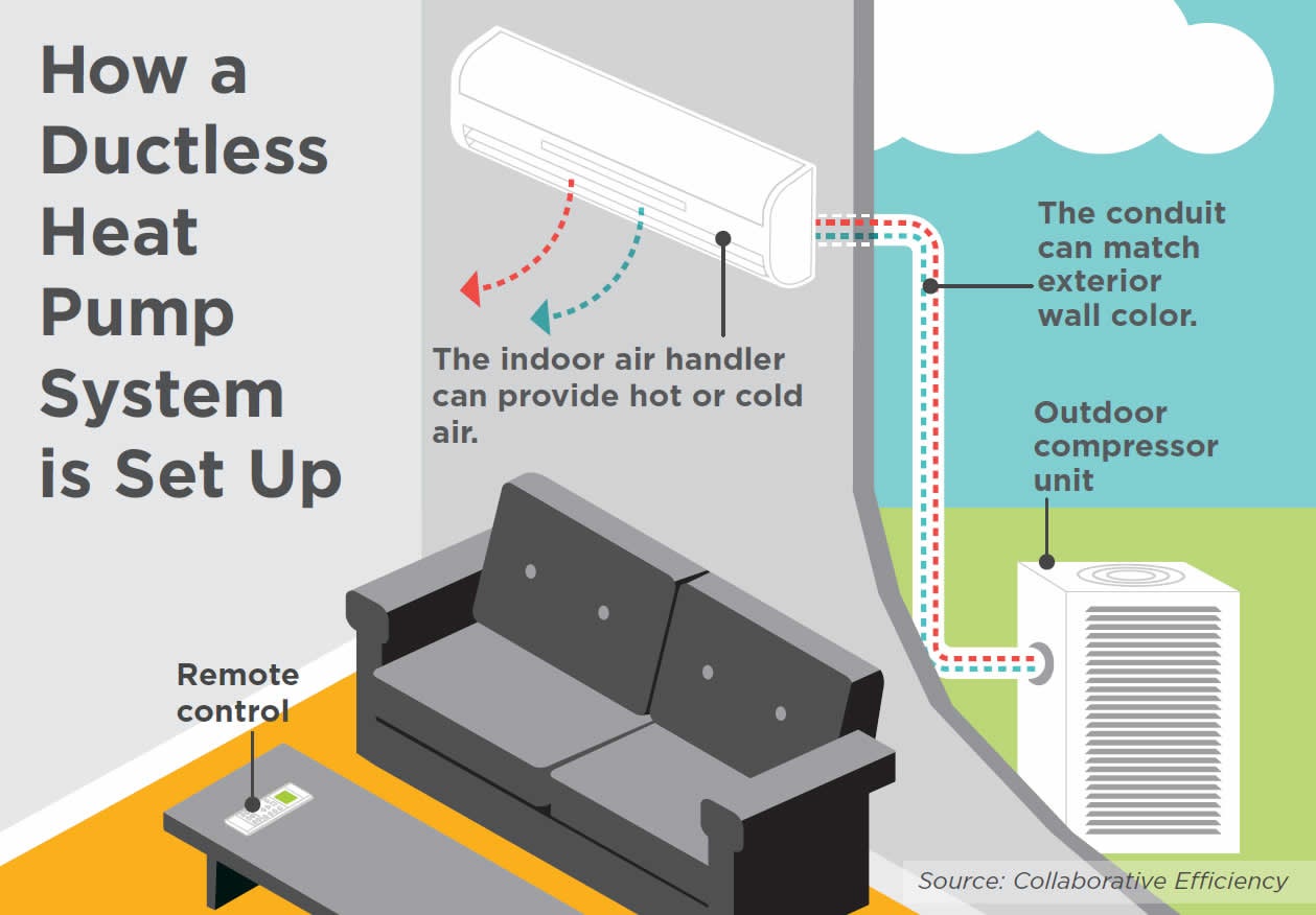 What Are Air Source Heat Pumps? A Simple Guide