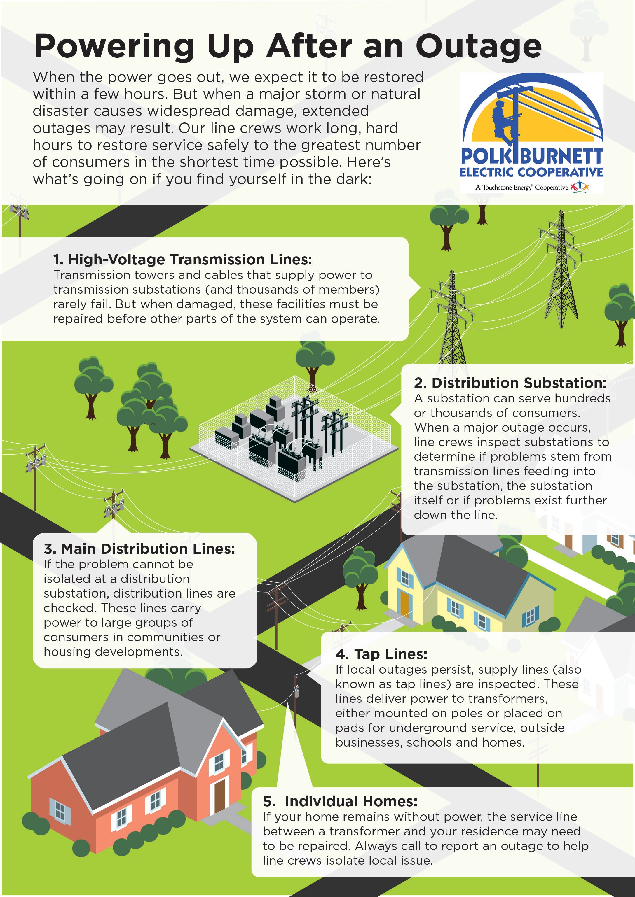 Powering Up After a Power Outage Infographic