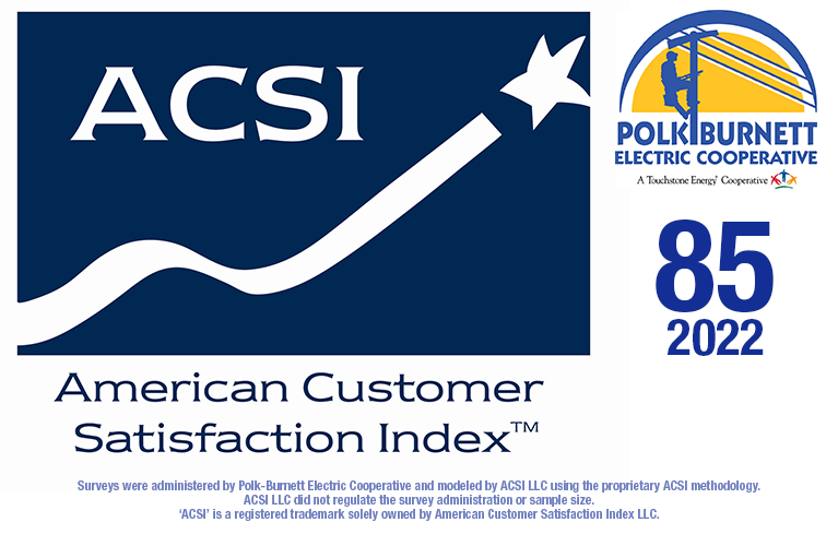 ACSI Score