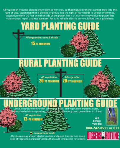 Right of Way Planting Guide