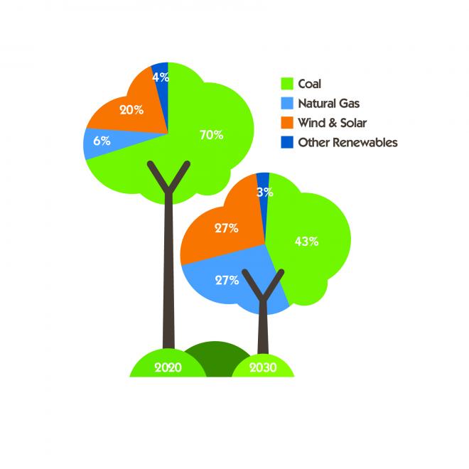 2021%20Tree%20Charts_2.jpg